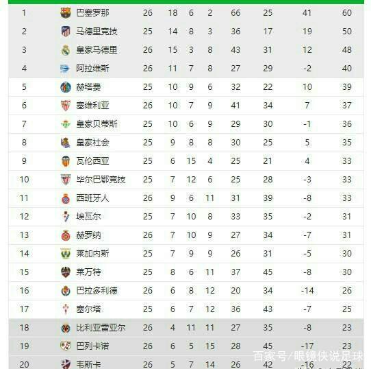 的比赛从来