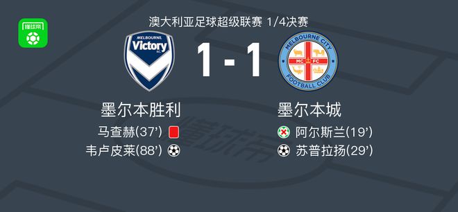 比赛的走向